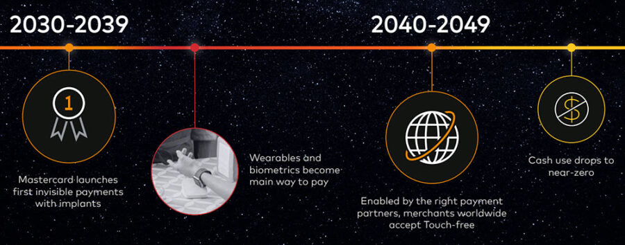 POZNAJ OFICIALNY PLAN MASTERCARD – USUNIĘCIE GOTÓWKI I WPROWADZENIE IMPLANTÓW